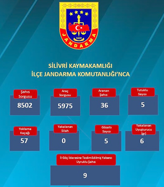 Silivri'de denetimler devam etti