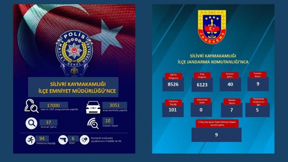 Silivri'de asayiş uygulamaları