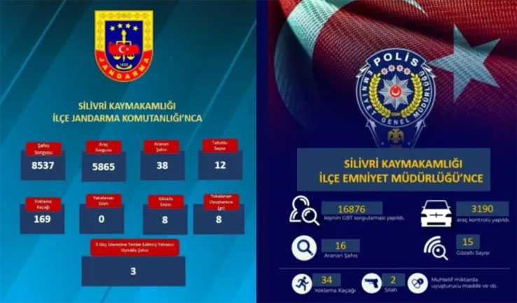 Silivri'de asayiş ve güvenlik denetimleri