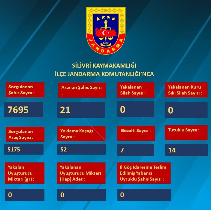 Silivri’de asayiş ve güvenlik denetimleri sonuçları