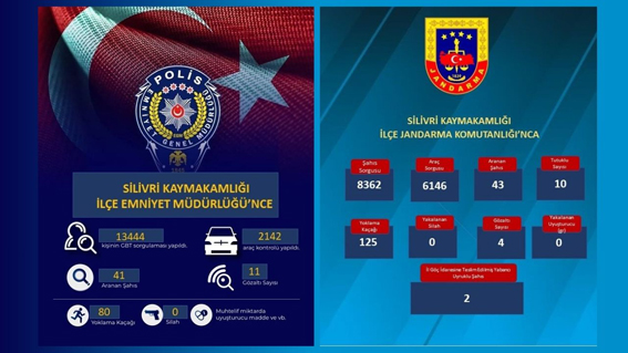 Silivri’de asayiş operasyonu: 20-26 Ocak denetim raporu açıklandı