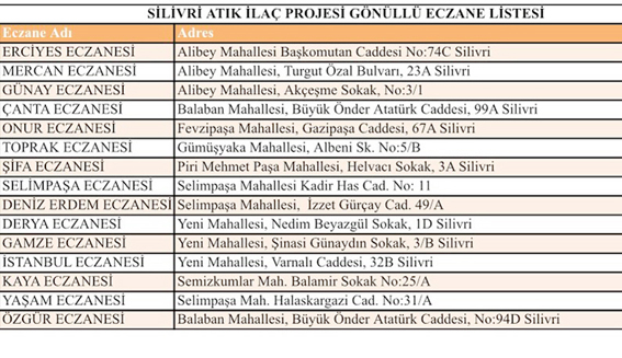 Silivri Kent Konseyi’nden atık ilaç toplama çağrısı