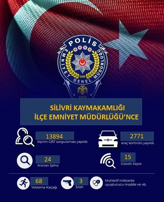 Silivri’de 3-9 Mart tarihleri arasında yoğun denetim: Jandarma ve Emniyetten ortak operasyon