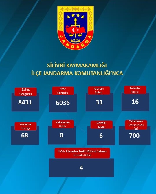 Silivri’de Asayiş Denetimleri sıkılaştırıldı