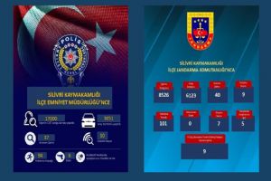 Silivri'de asayiş uygulamaları