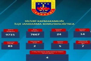 Silivri’de haftalık Güvenlik Denetimleri Silivri’de haftalık Güvenlik Denetimleri