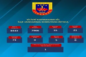 Silivri’de haftalık güvenlik kontrolleri Silivri’de haftalık güvenlik kontrolleri