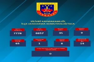 Silivri’de haftalık denetim sonuçları Silivri’de haftalık denetim sonuçları