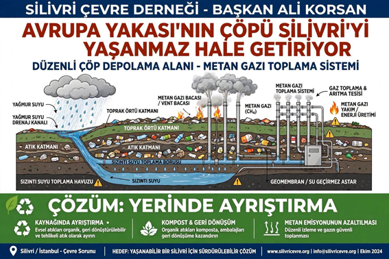 Silivri Çevre Derneği Başkanı Ali Korsan: Avrupa Yakası’nın çöp yükü Silivri’nin omuzlarında Silivri Çevre Derneği Başkanı Ali Korsan: Avrupa Yakası’nın çöp yükü Silivri’nin omuzlarında