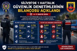 Silivri’de haftalık güvenlik denetimlerinin bilançosu açıklandı Silivri’de haftalık güvenlik denetimlerinin bilançosu açıklandı