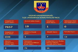 Silivri’de güvenlik taraması: 7 Günde 36 aranan şahıs tespit edildi Silivri’de güvenlik taraması: 7 Günde 36 aranan şahıs tespit edildi