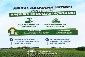 Kırsal Kalkınmaya 11,3 Milyar Liralık Hibe Desteği Kırsal Kalkınmaya 11,3 Milyar Liralık Hibe Desteği