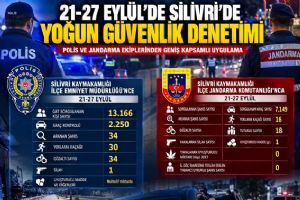 Silivri’de 21-27 Eylül haftasında yoğun güvenlik denetimi Silivri’de 21-27 Eylül haftasında yoğun güvenlik denetimi