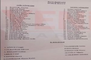 Silivri Yeni Parti'de Doruk Bulut’un yönetim listesi belli oldu Silivri Yeni Parti'de Doruk Bulut’un yönetim listesi belli oldu