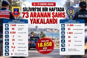 Silivri’de bir haftada 73 aranan şahıs yakalandı Silivri’de bir haftada 73 aranan şahıs yakalandı