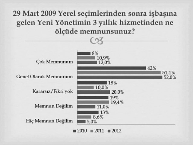 Silivri’nin en büyük sorunu çöp ve temizlik