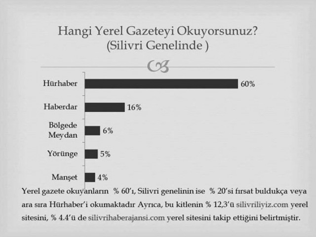 Silivri Hürhaber okuyor