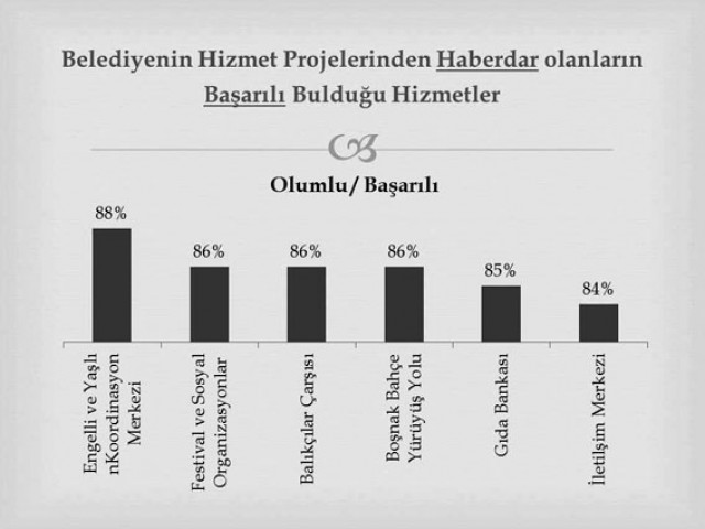 Seçim vaatleri en başarılı projeler