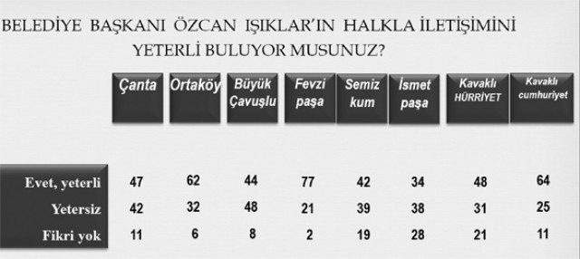 Mahalleliler Işıklar'ın, halkla iletişimini değerlendirdi