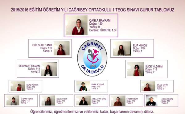 Çağrıbey Ortaokulu gurur tablosu