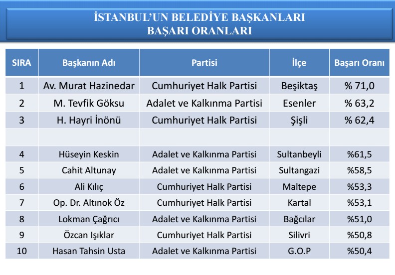 Işıklar ne kadar başarılı?