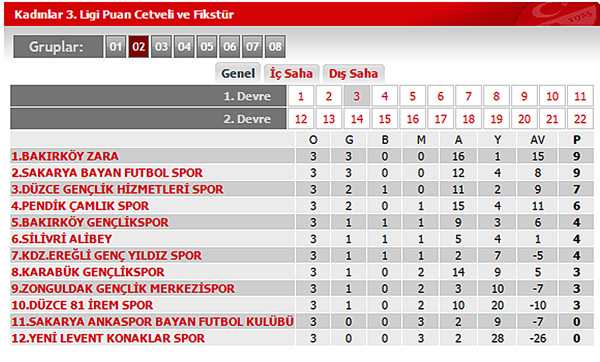 Alibeysporlu bayanlar kendi sahasında