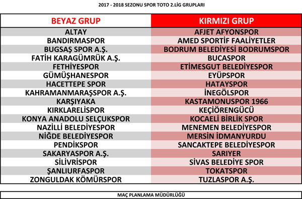 TFF 2 ve 3. Ligde gruplar belirlendi