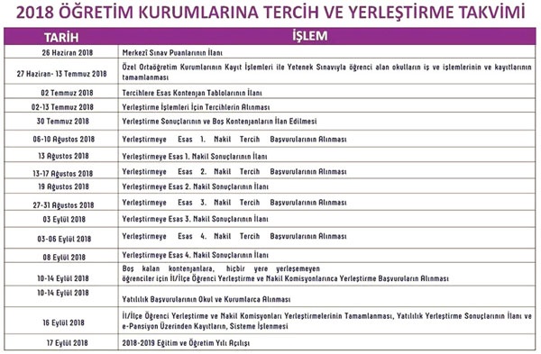 Ortaöğretim tercih ve yerleştirme takvimi