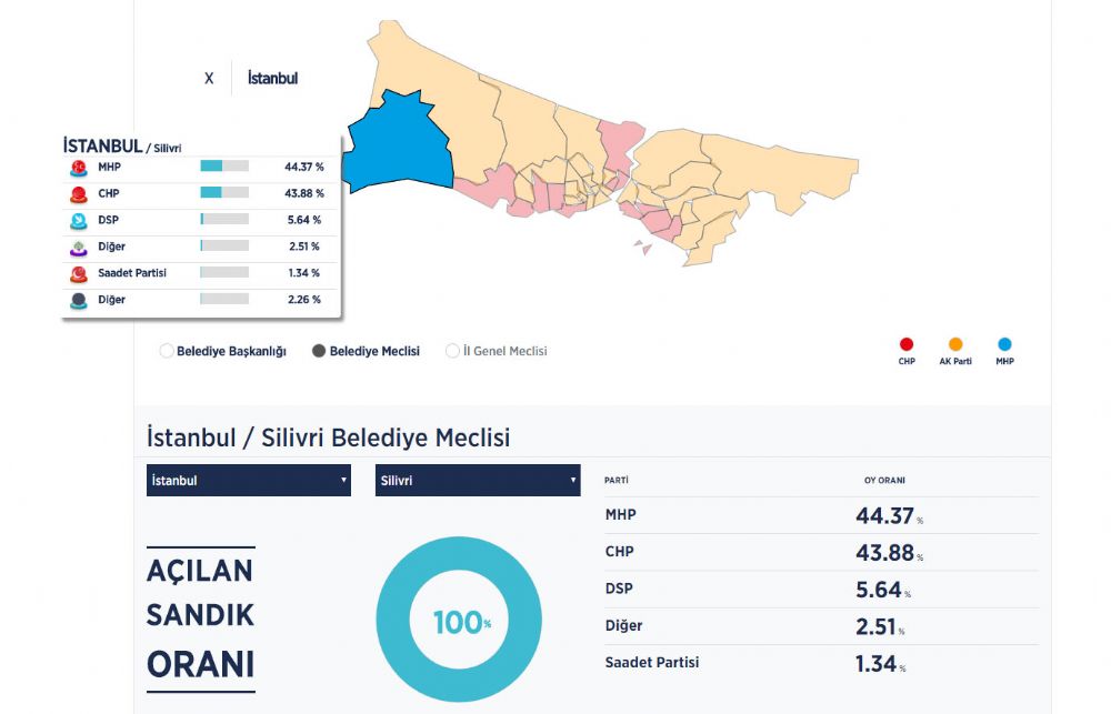 Yeni dönem meclis aritmetiği