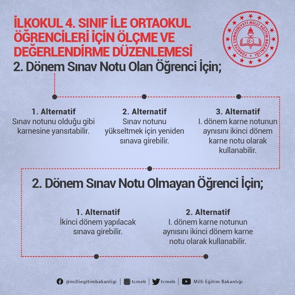 İlkokul ve Ortaokul öğrencileri için 2. Dönem Ölçme Ve Değerlendirme Uygulamaları