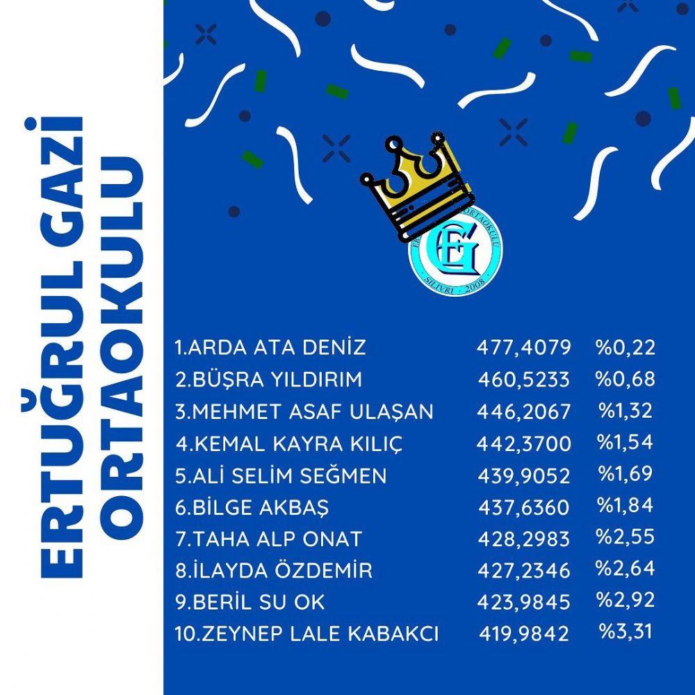 Ertuğrul Gazi Ortaokulu’ndan öğrencilerine tebrik