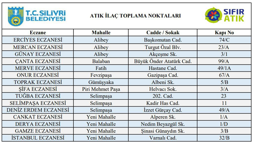 Atık ilaçlarımızı çöpe değil, toplama alanlarına bırakmayı unutmayın!