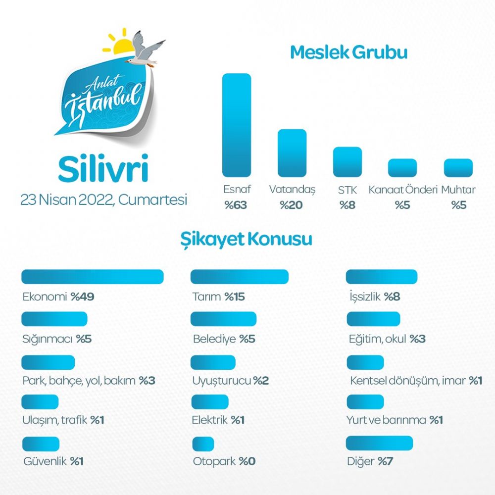 İYİ Parti araştırmasının neticelerini açıkladı