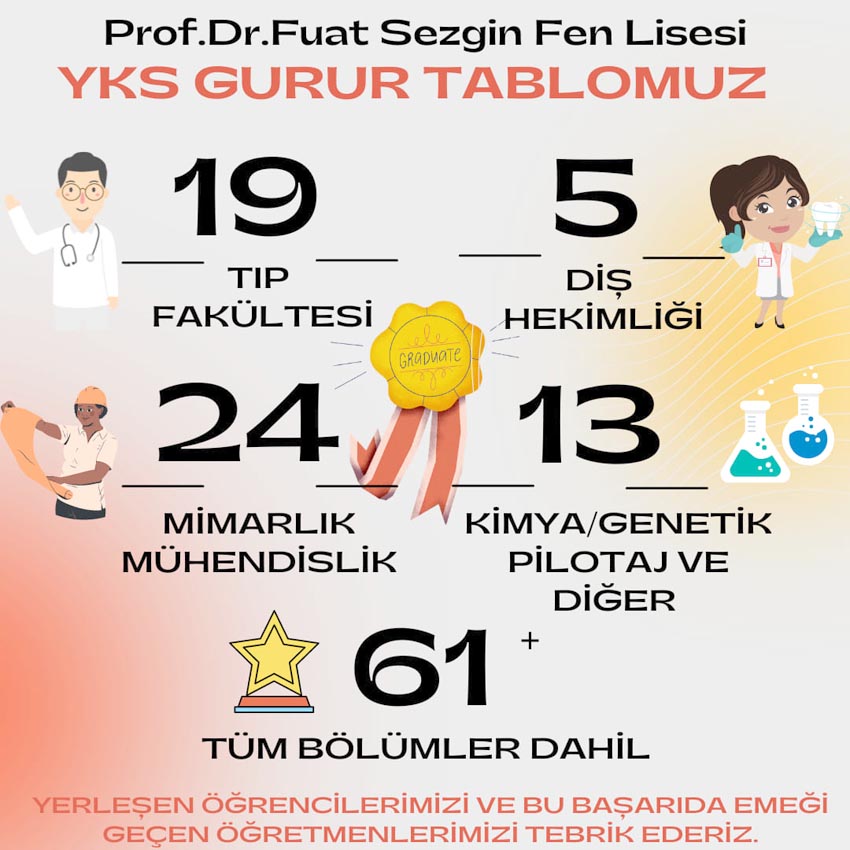 Fen Lisemiz YKS Yerleştirme sonuçları