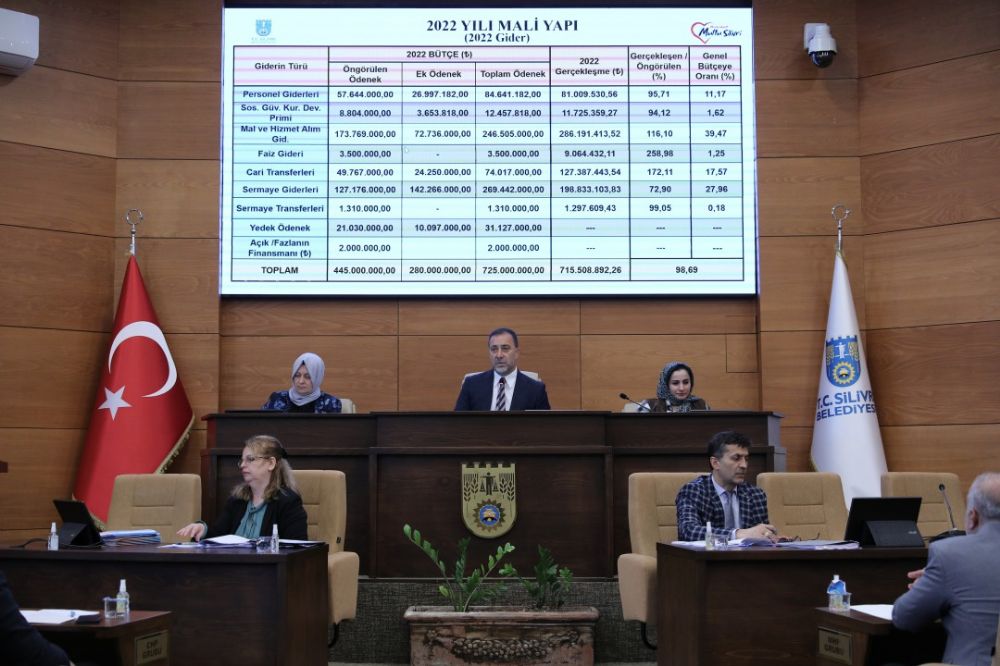 Yılmaz’dan tarihi bütçe başarısı