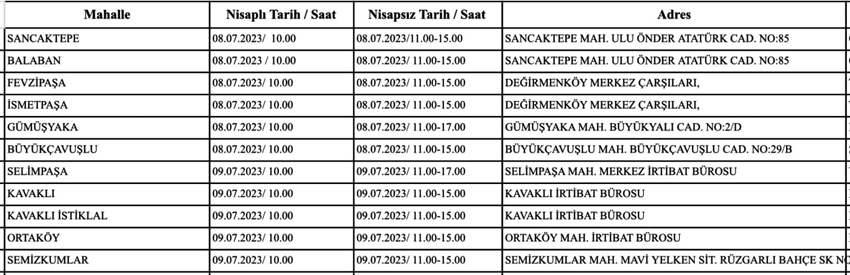 CHP’de delege seçim gündemi