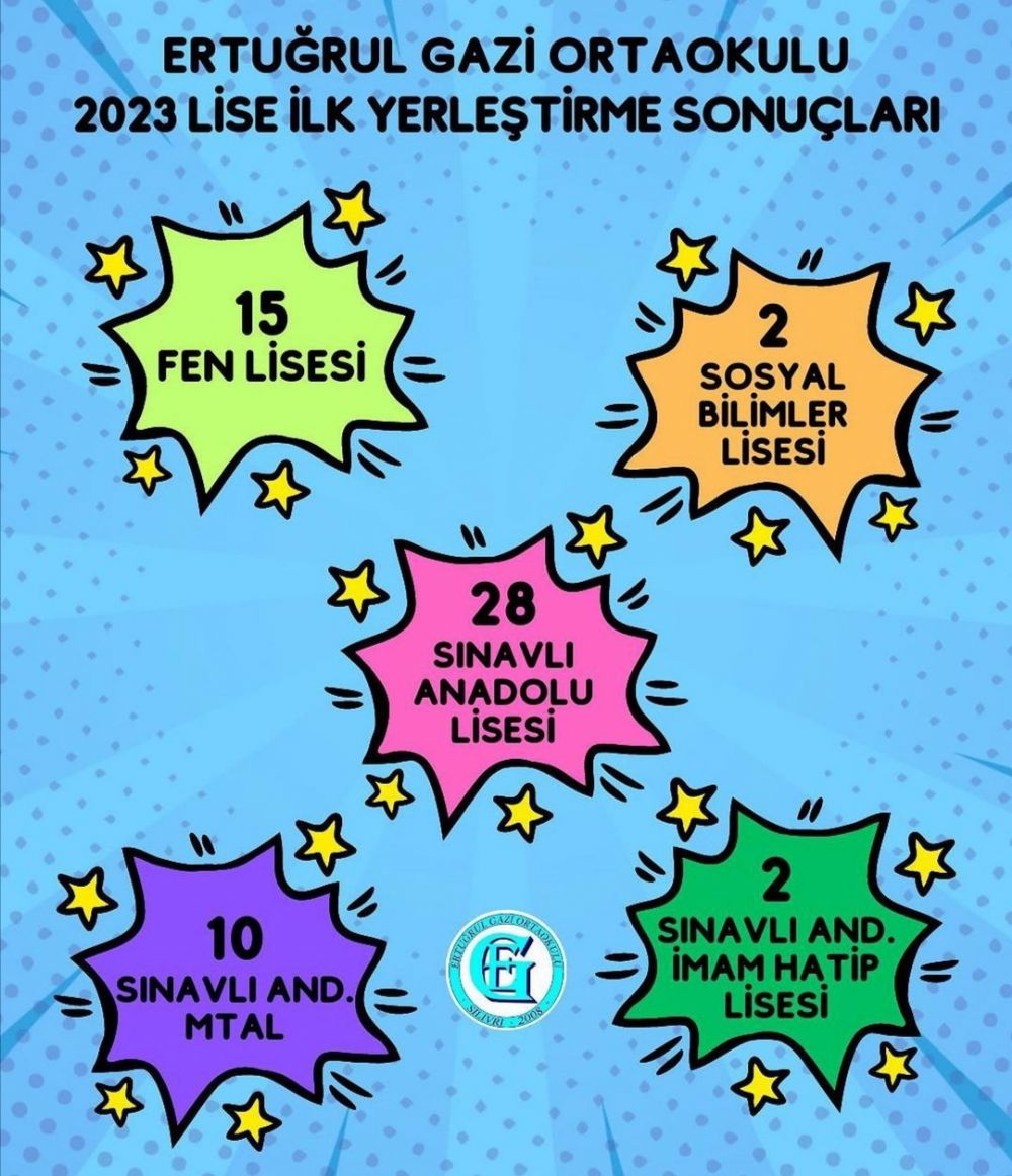 Ertuğrul Gazi öğrencilerinin yerleştikleri liseler