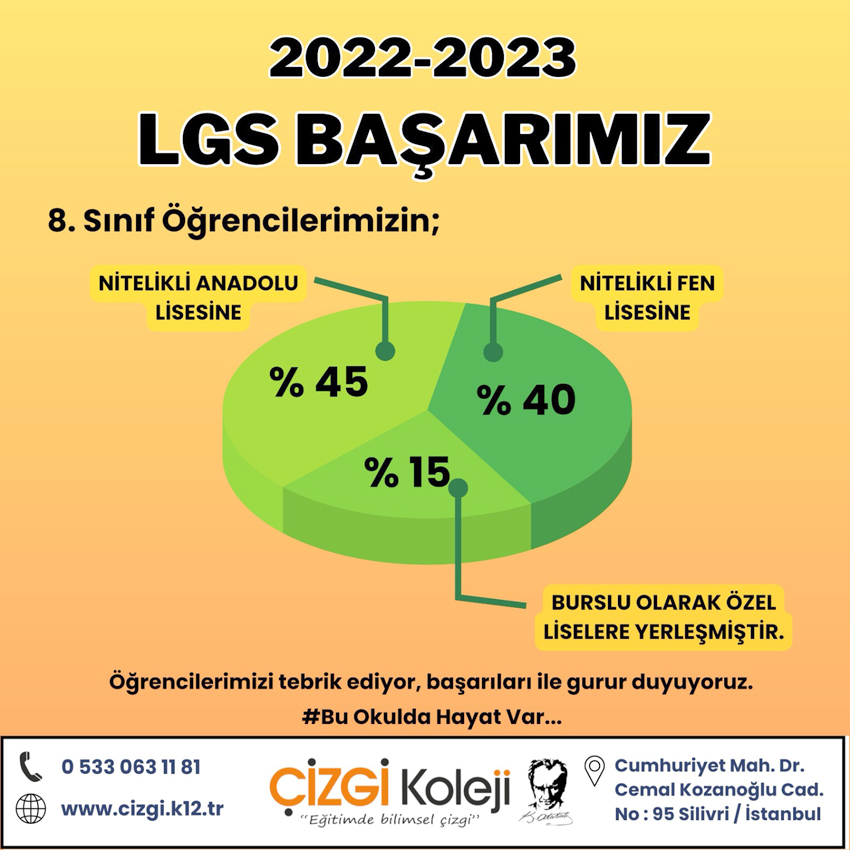 “2022-2023 eğitim-öğretim yılı LGS Başarımız”