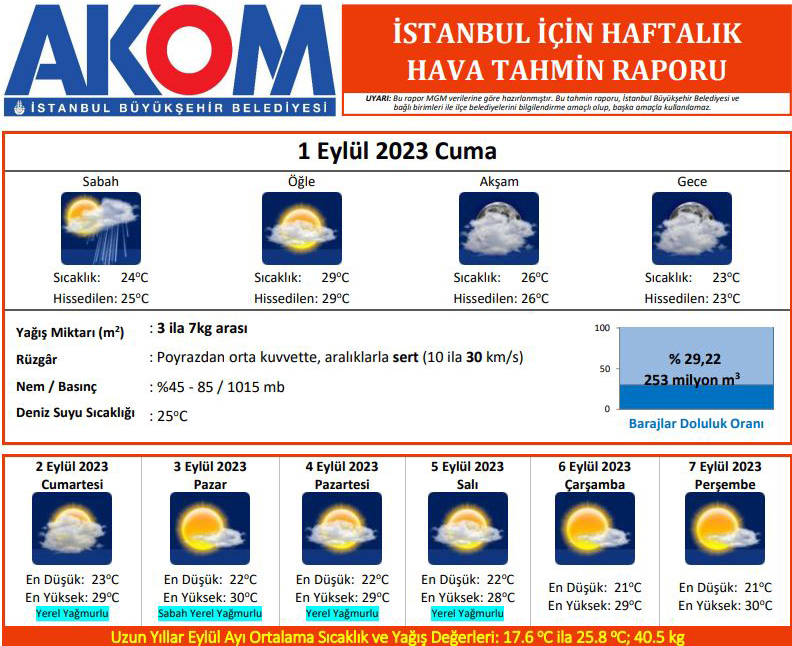 İstanbul'a beklenen yağmur geliyor