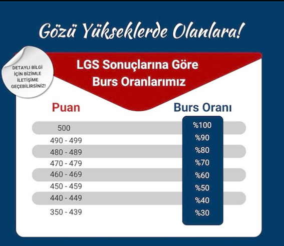 Sınav Lisesi’nden LGS sonuçlarına göre burs