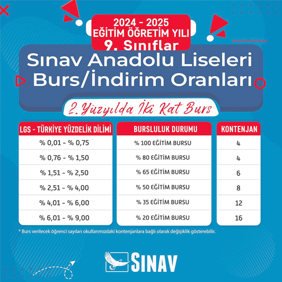 Sınav Anadolu Lisesi’nden burs ve indirim oranları