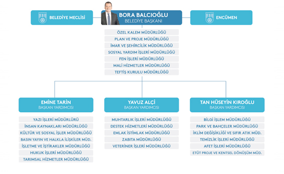 Kutlu ve Yavuz da Başkan Yardımcısı oldu