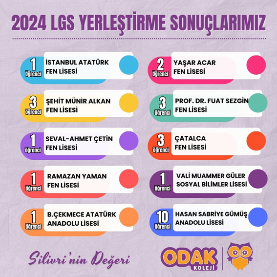 Odak Koleji yönetimi öğrencilerini tebrik etti