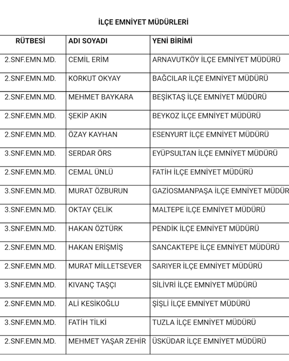 Silivri İlçe Emniyet Müdürü değişti